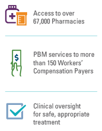 HealthSmart PBM Graphic